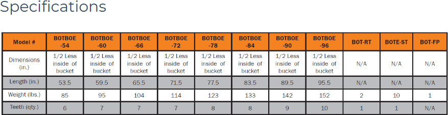 Berlon BoltOnToothBarOver specs