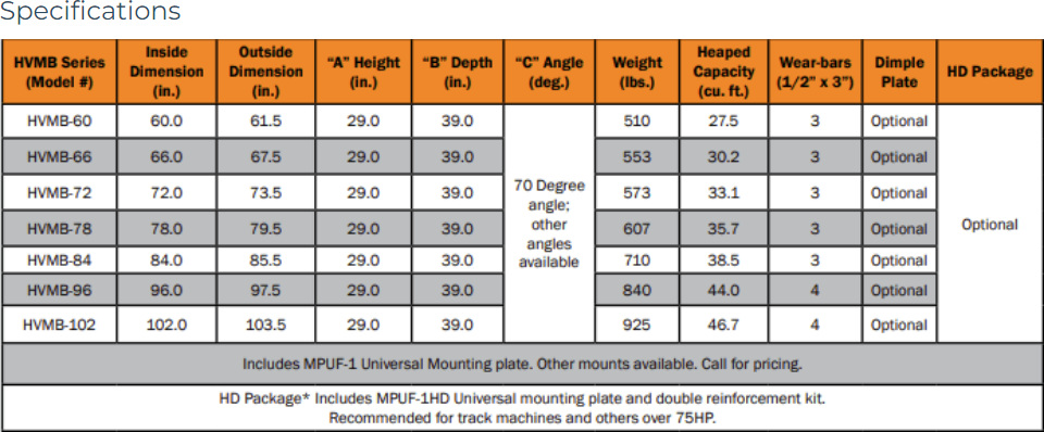 Berlon CT HVMB Specs