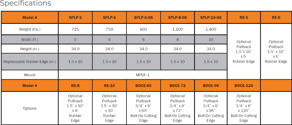 Berlon CT LPSNP Specs