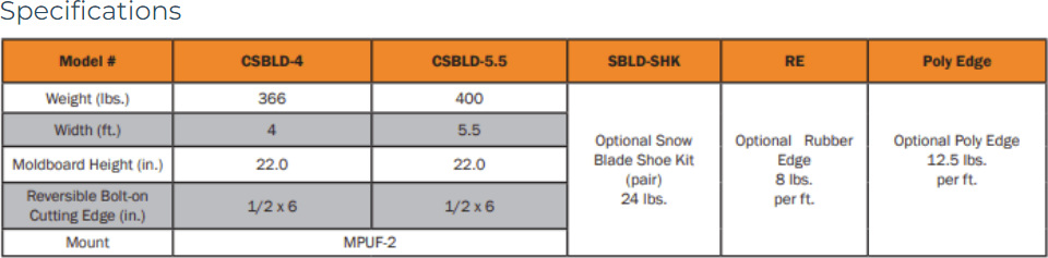 Berlon CT SB Specs