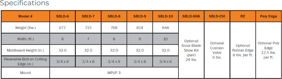 Berlon CT SBLD Specs