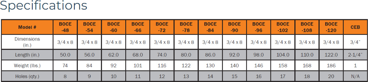 Berlon UT BoltONCuttingEdgeSpecs