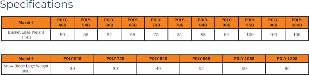 Berlon UT BoltOnPolyEdgeSpecs