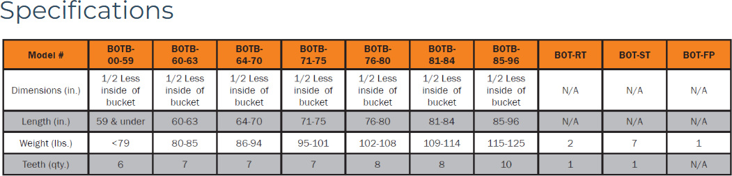 Berlon UT BoltOnToothBar Specs