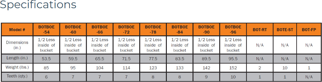 Berlon UT BoltOnToothBarOverSpecs