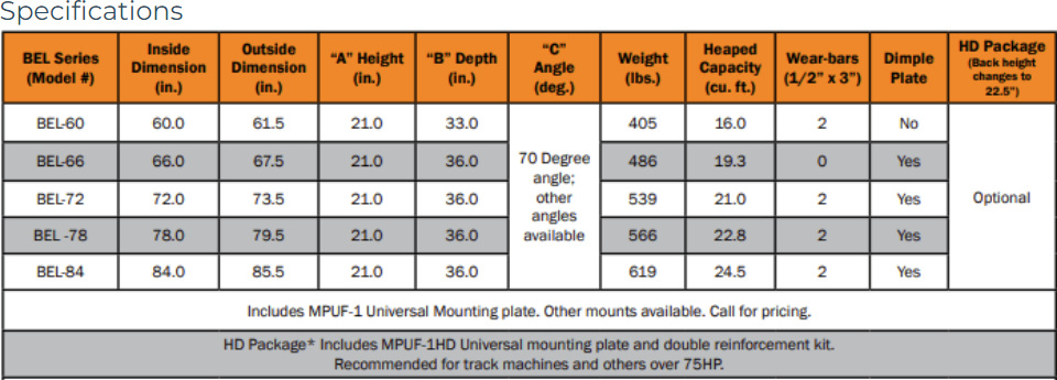 Berlon UT LPExtLipBkt Specs