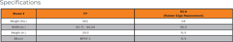 Berlon UT LivestockFeedPushSpecs