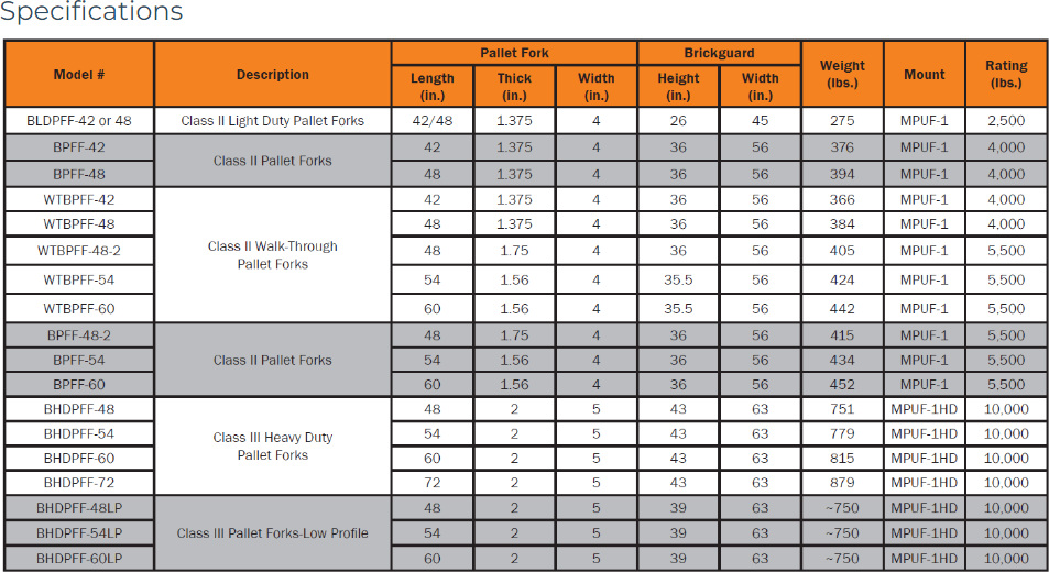 Berlon UT PalletForksSpecs