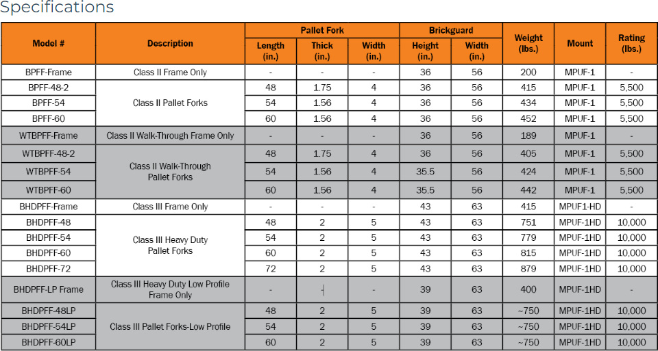 Berlon WL PalletForksSpecs