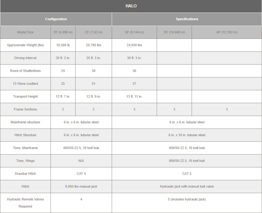 Salford HaloAerway specs