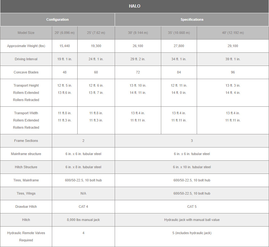 Salford HaloHSD Specs