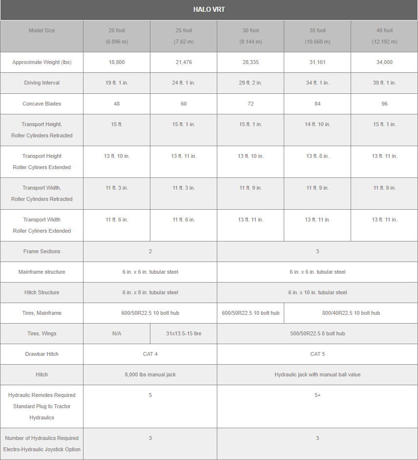 Salford HaloVRT Specs