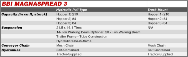 Salford MagnaSpread3 specs