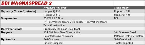 BBI MagnaSpread2 Specs