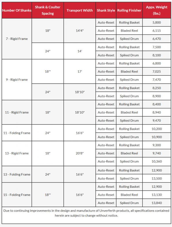 Unverferth RipperRoller Specs